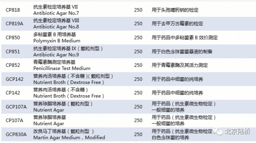 《中國藥典》（2020版）培養(yǎng)基新變化（下）