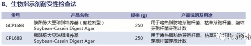 《中國(guó)藥典》（2020版）培養(yǎng)基新變化（下）