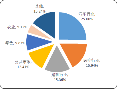 2021年全球及中国工业清洗行业细分应用领域市场规模分析预测及投资发展战略可行性研究