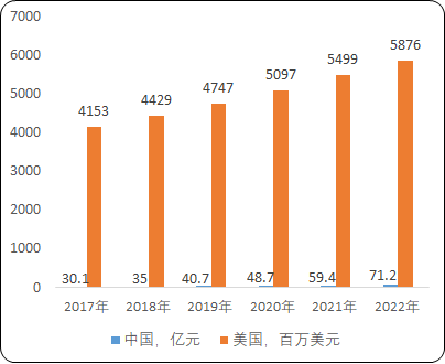 2021年全球及中国主动脉介入医疗器械、外周血管介入医疗器械市场发展前景研究预测及未来市场发展空间研究