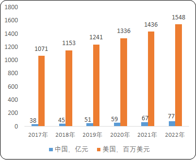 2021年全球及中国主动脉介入医疗器械、外周血管介入医疗器械市场发展前景研究预测及未来市场发展空间研究