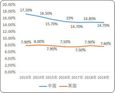 2021年全球及中国自动化物流系统行业市场需求规模分析预测及投资战略规划可行性预测研究