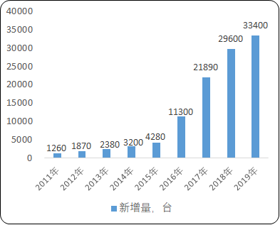 2021年全球及中国自动化物流系统行业市场需求规模分析预测及投资战略规划可行性预测研究