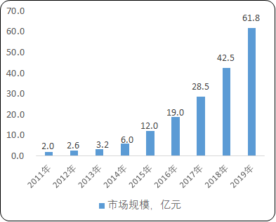2021年全球及中国自动化物流系统行业市场需求规模分析预测及投资战略规划可行性预测研究