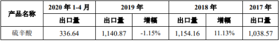 2021年中国硫辛酸行业深度监测调研分析及市场前景研究预测