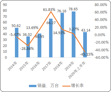 2021年中国内燃机及非道路用柴油机行业市场销售情况监测调研及竞争格局研究预测
