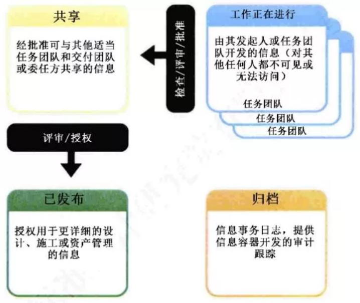 《中国建设报》刊登盈嘉CTO陆一昕前沿观点:浅谈全过程BIM数字化应用 《中国建设报》刊登盈嘉CTO陆一昕前沿观点:浅谈全过程BIM数字化应用
