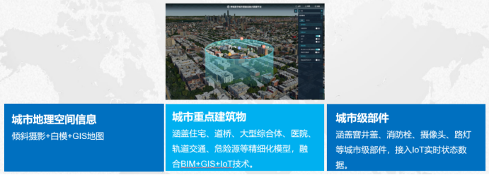 盈嘉CTO陆一昕:CIM是建设城市大脑、智慧城市的灵魂和核心 盈嘉CTO陆一昕:CIM是建设城市大脑、智慧城市的灵魂和核心