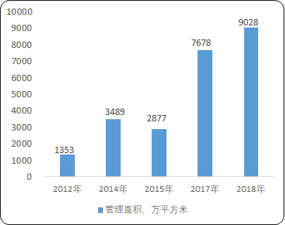 2021年中国医院后勤服务行业市场需求规模分析预测及未来市场发展战略指导