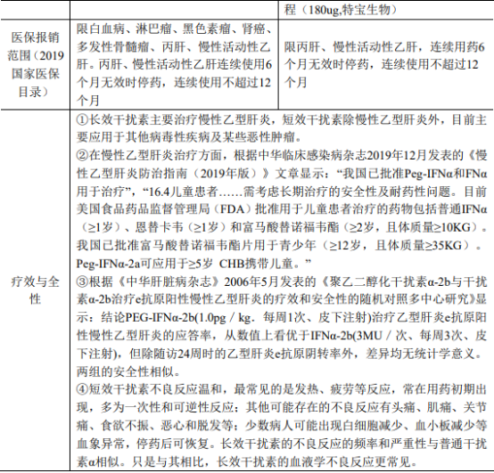 2021年中国重组人干扰素行业重点企业市场份额占比分析及市场规模研究预测