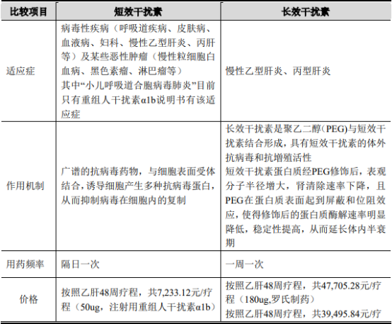 2021年中国重组人干扰素行业重点企业市场份额占比分析及市场规模研究预测