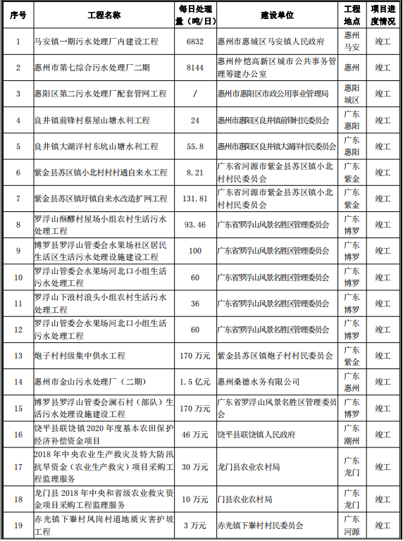 水利