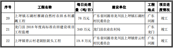 水利