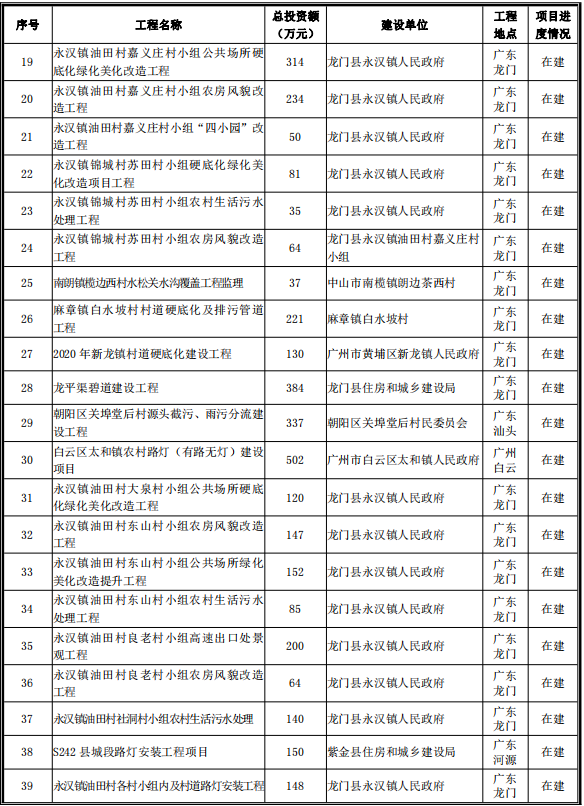 市政（园林绿化、市政道路、农林、公共设施）