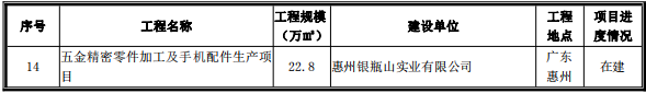 厂房、工业园区、新农村综合体建设项目