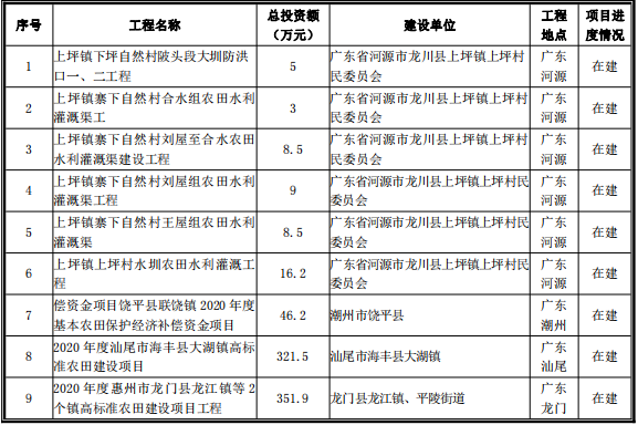 水利、人防