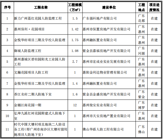水利、人防