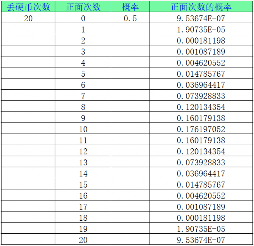 啥是MPN？（入門篇）