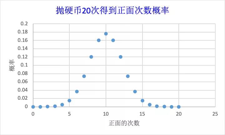 啥是MPN？（入門篇）