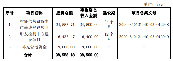 熱烈祝賀大象投顧客戶——智慧供熱整體解決方案提供商“瑞納智能”成功過會！