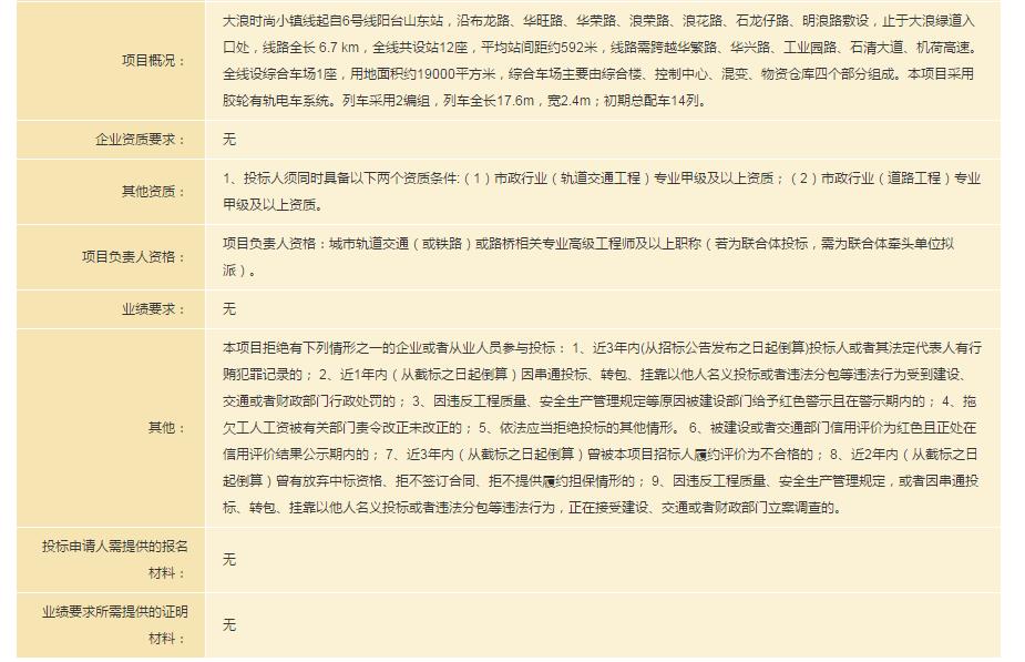 龙华区小运量轨道交通大浪时尚小镇线项目（施工图设计）公告 招标概况