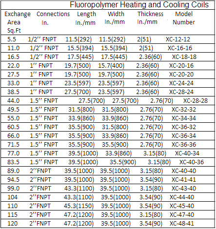 PTFE Heat Exchangers -Fluoropolymer Heating & Cooling Coils - Teflon ...