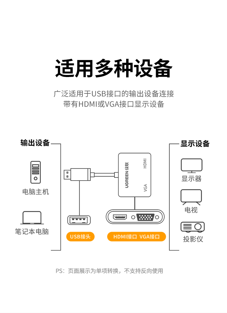 绿联20518 USB转HDMI转换器VGA多接口投影仪高清显示器电视笔记本