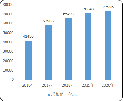 2021年中国建筑装饰行业市场容量分析预测及未来市场发展趋势竞争战略研究