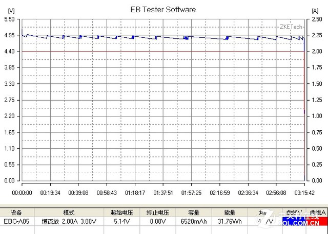 中关村在线：内外皆有料 沃品P10S移动电源评测