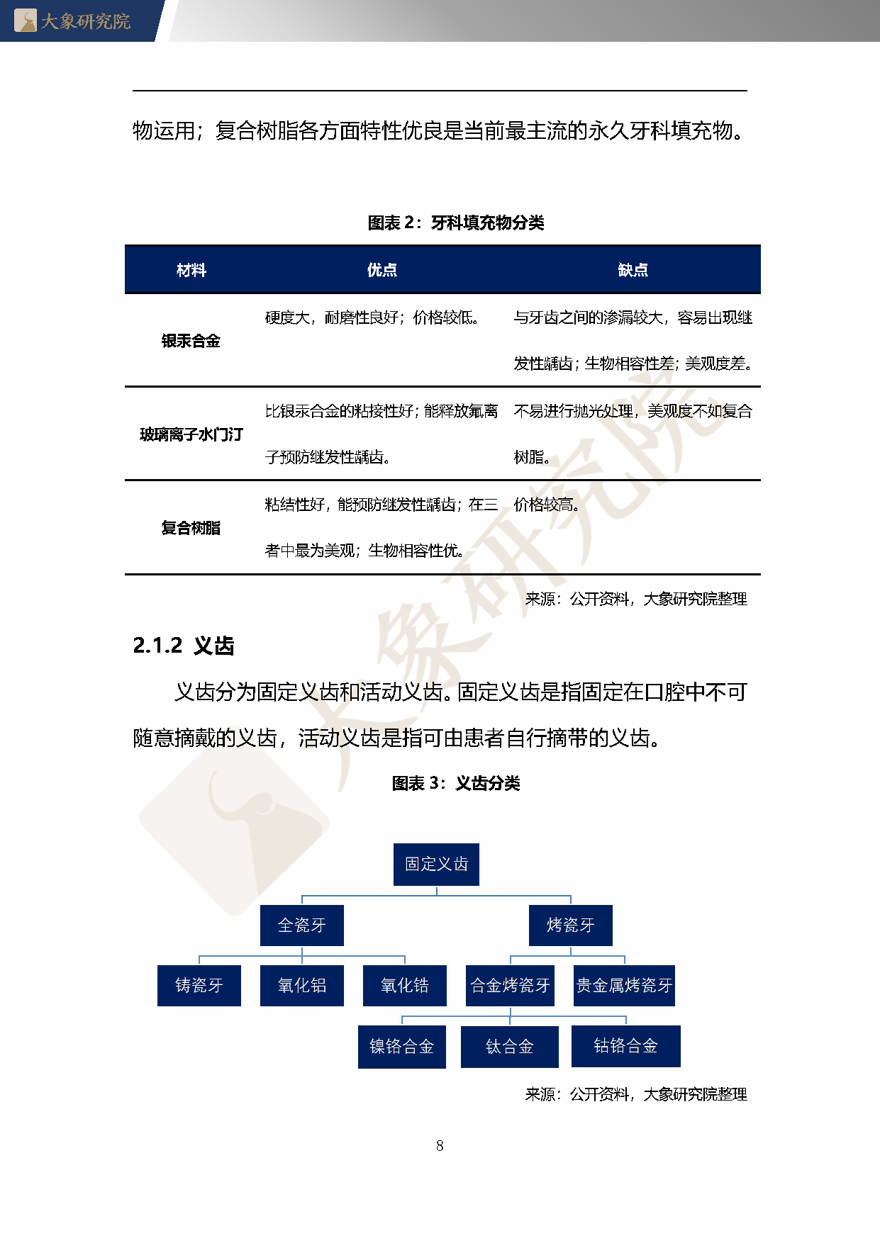 【大象研究院】2020年中國口腔材料行業(yè)概覽