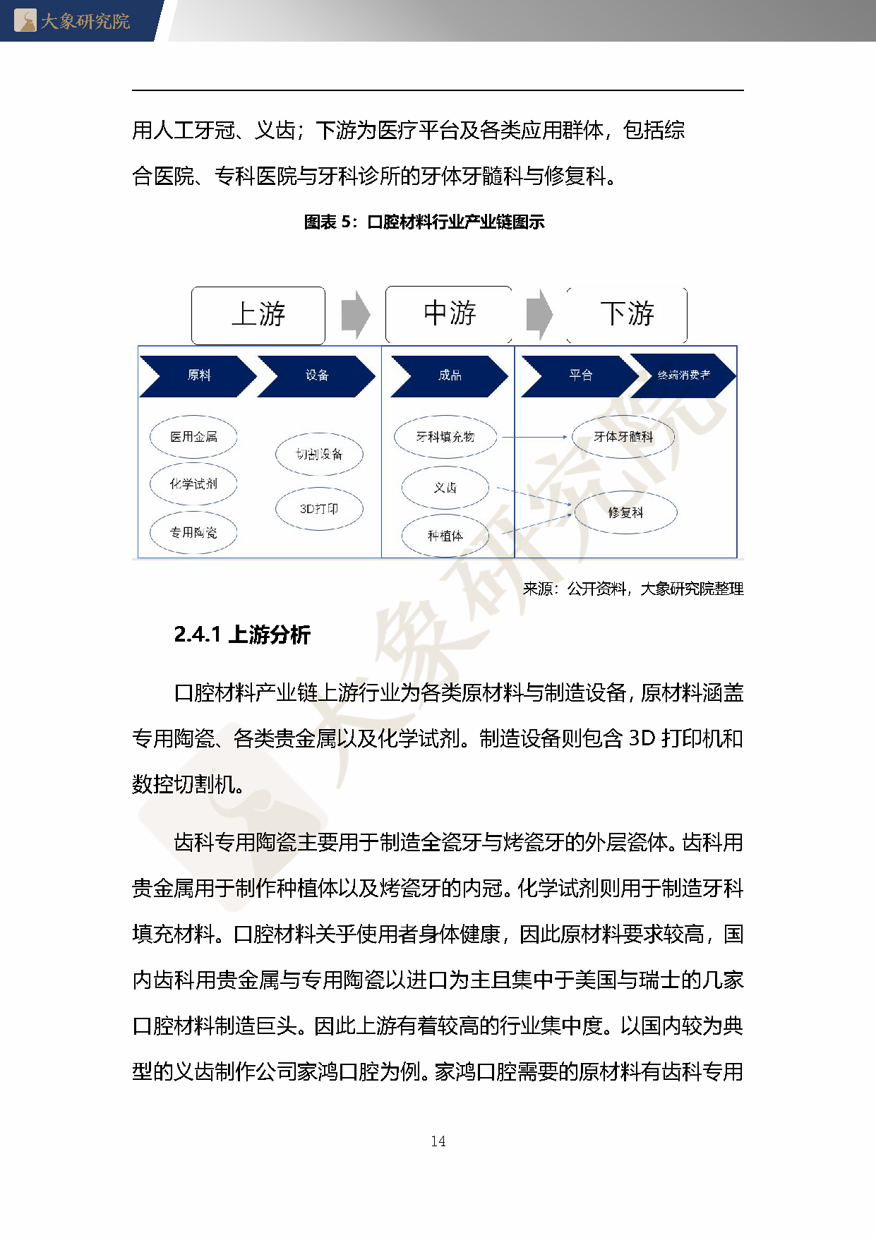 【大象研究院】2020年中國口腔材料行業(yè)概覽