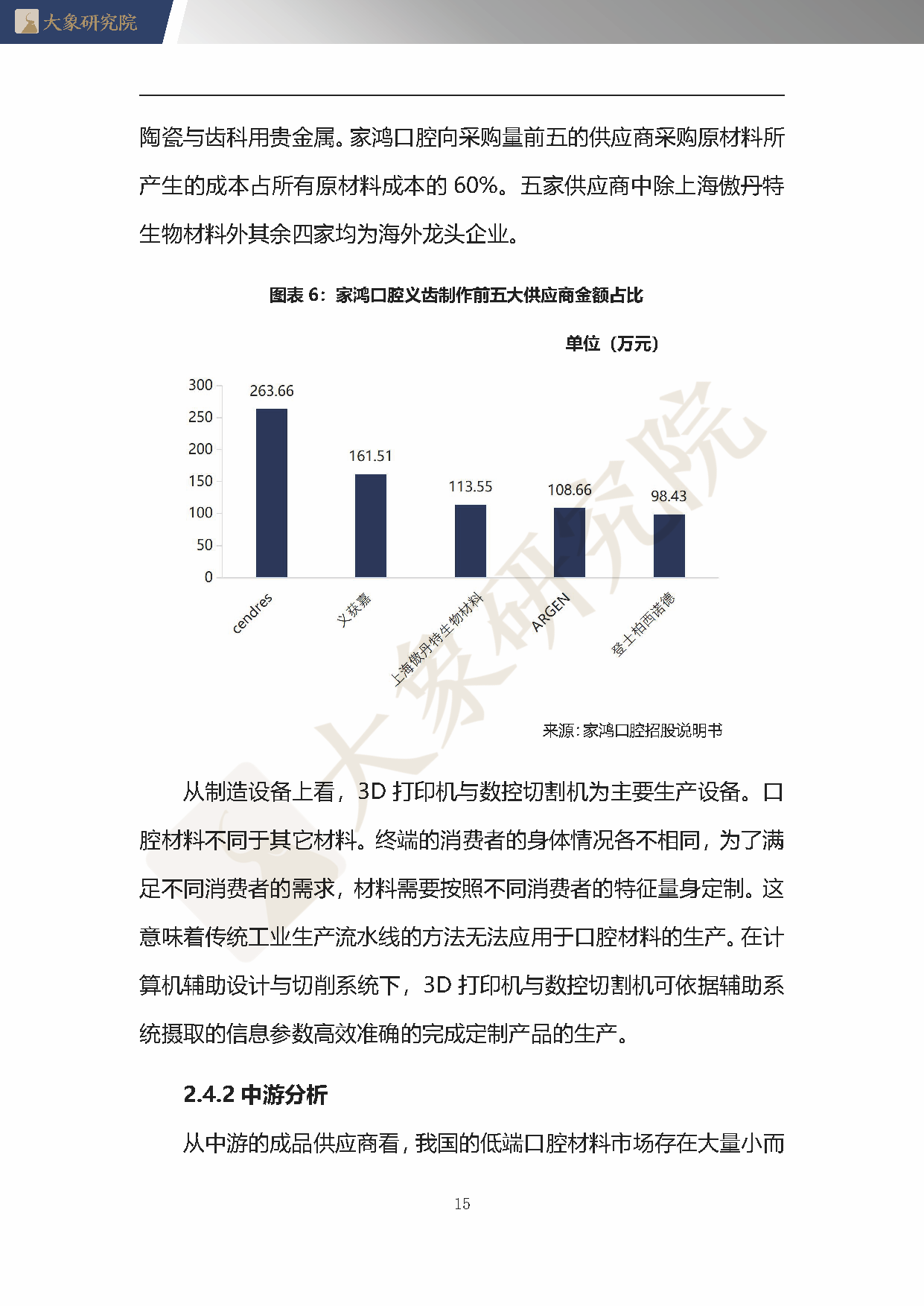 【大象研究院】2020年中國口腔材料行業(yè)概覽