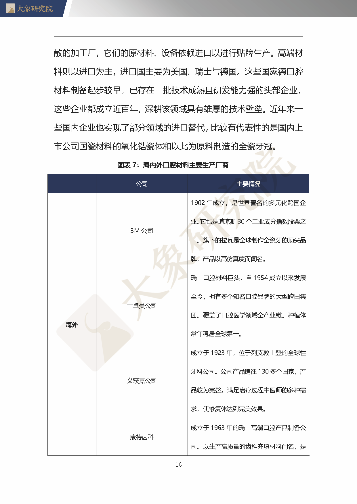 【大象研究院】2020年中國口腔材料行業(yè)概覽