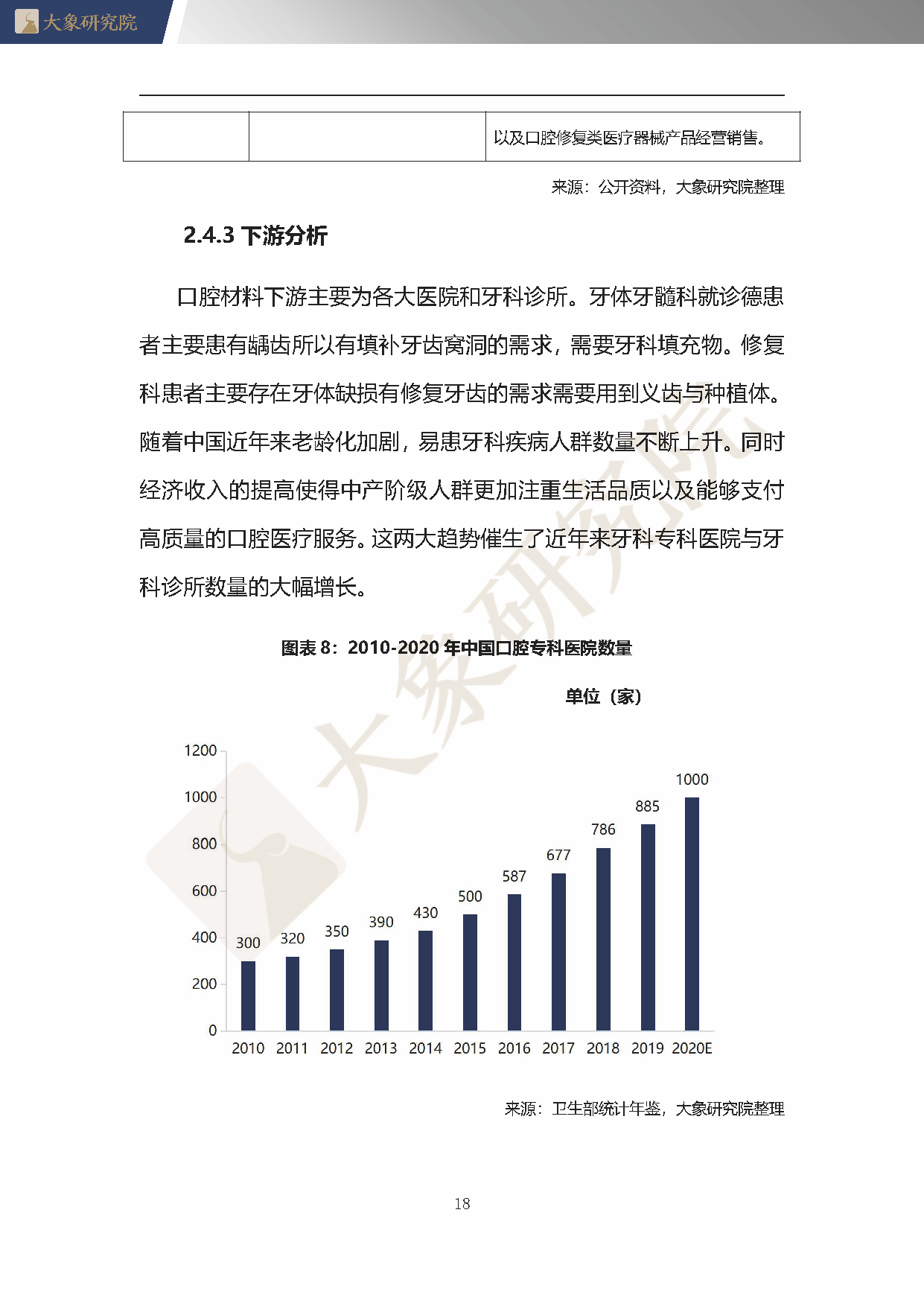 【大象研究院】2020年中國口腔材料行業(yè)概覽