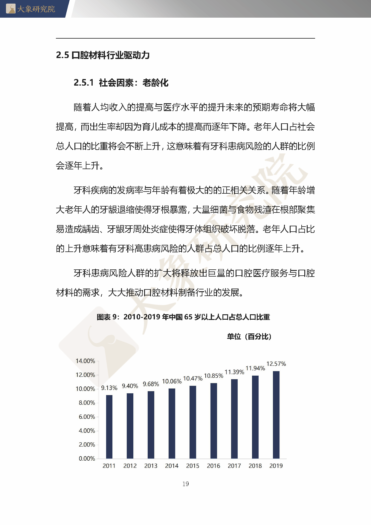 【大象研究院】2020年中國口腔材料行業(yè)概覽