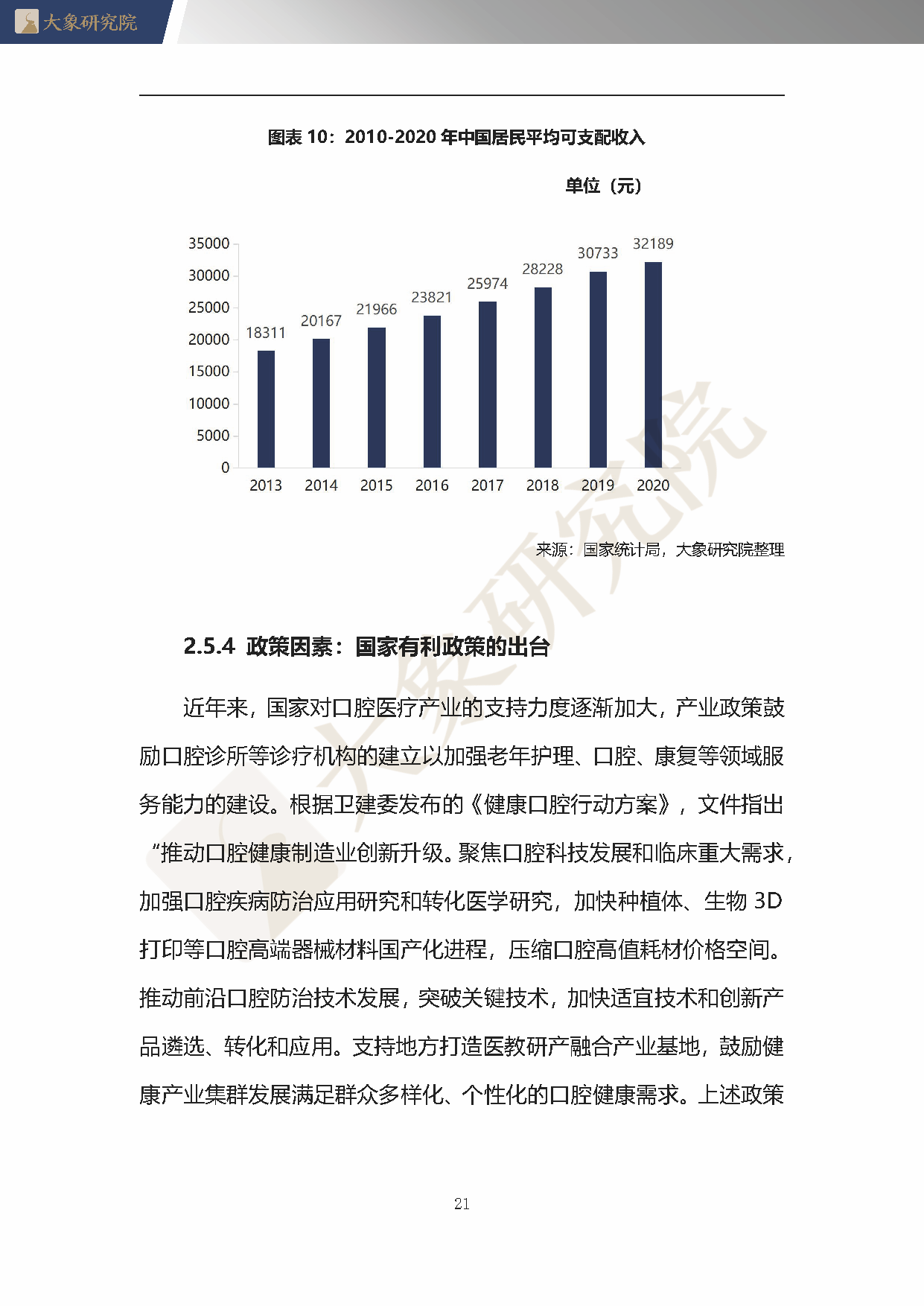 【大象研究院】2020年中國口腔材料行業(yè)概覽