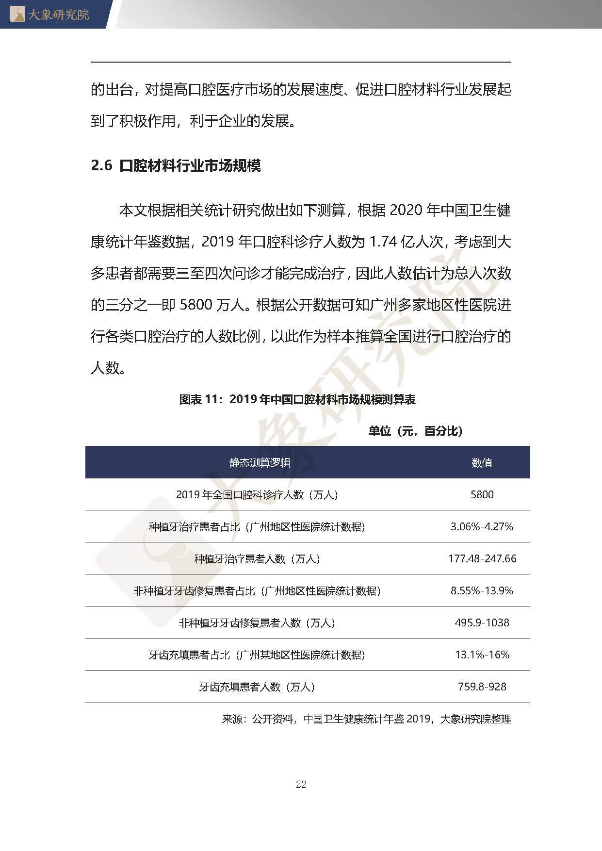 【大象研究院】2020年中國口腔材料行業(yè)概覽