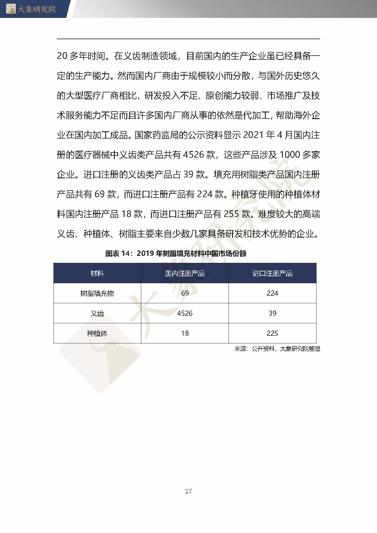 【大象研究院】2020年中國口腔材料行業(yè)概覽