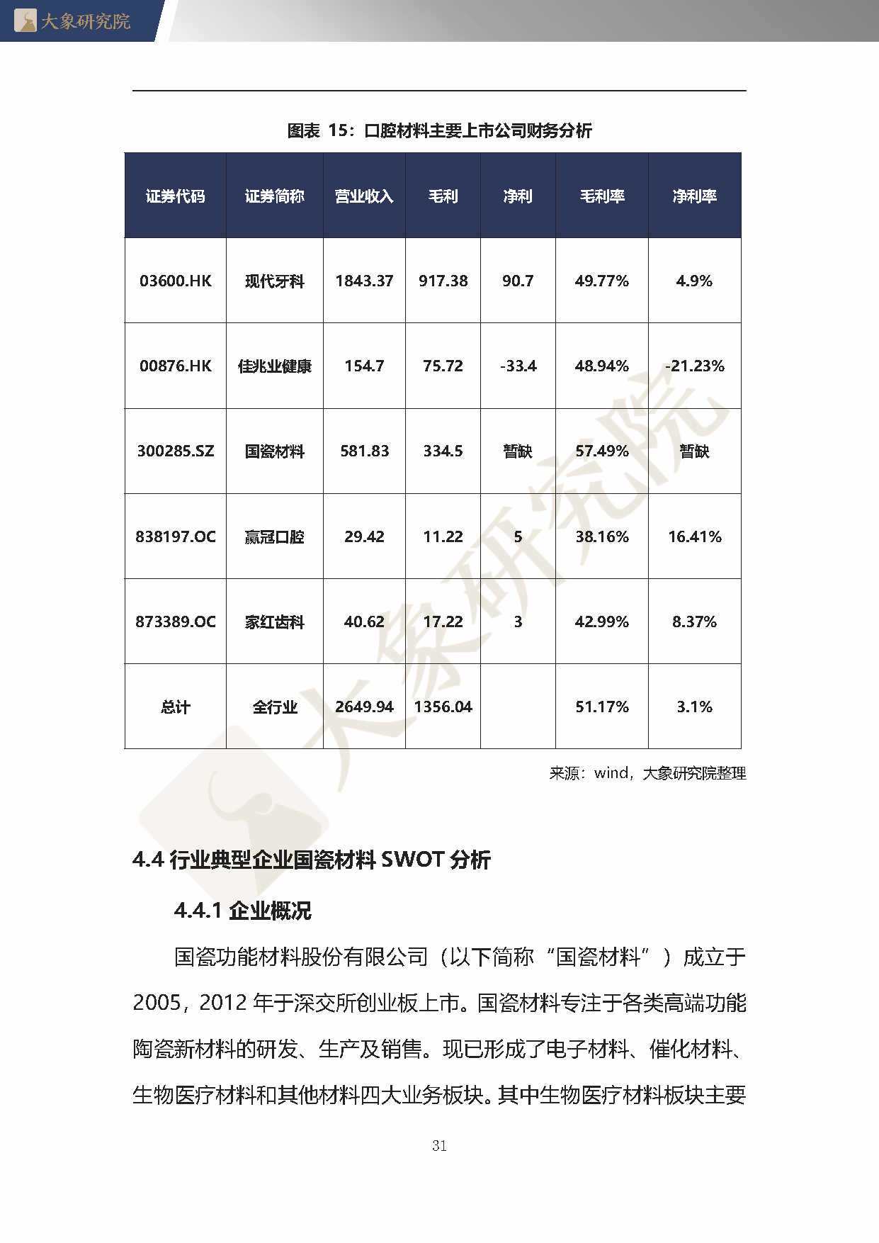 【大象研究院】2020年中國口腔材料行業(yè)概覽