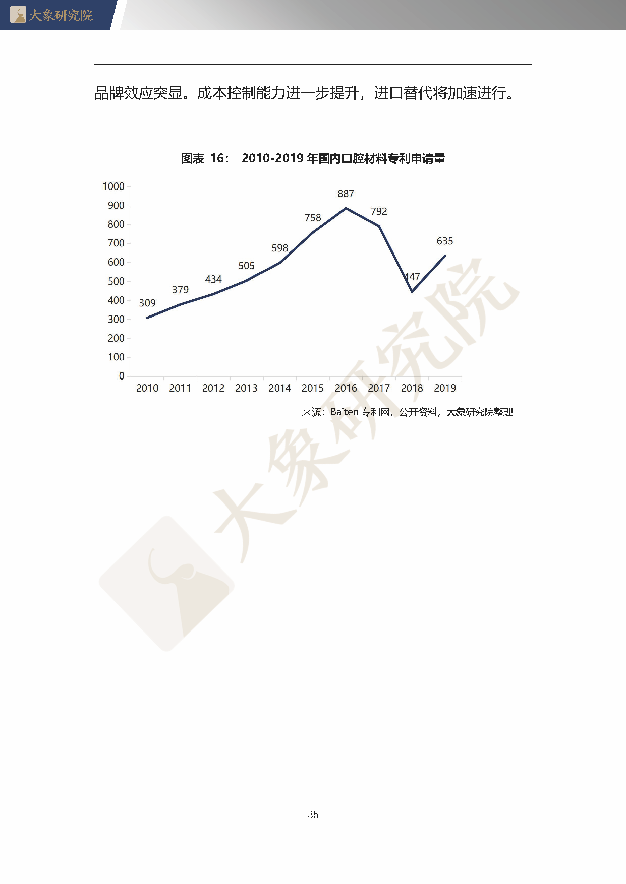 【大象研究院】2020年中國口腔材料行業(yè)概覽