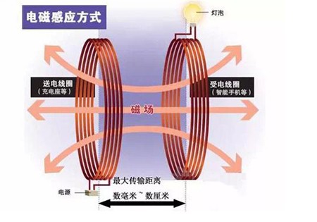 電磁學(xué)應(yīng)用(一):電磁學(xué)在校園生活中的應(yīng)用