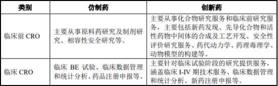 2021年中国医药研发服务行业市场规模分析预测及未来市场发展战略评估   