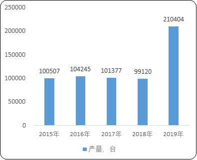 2021年全球及中国包装、包装机械行业运营格局分析预测及市场前景可行性研究   