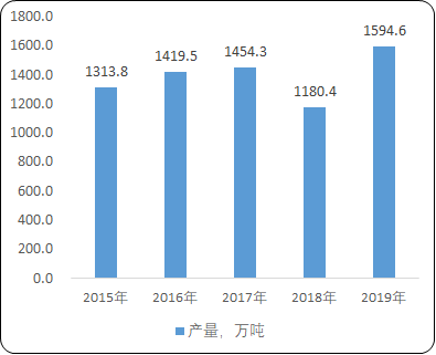 2021年全球及中国包装、包装机械行业运营格局分析预测及市场前景可行性研究   