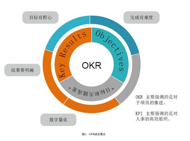 为达成目标设置的目标可能不是真的目标