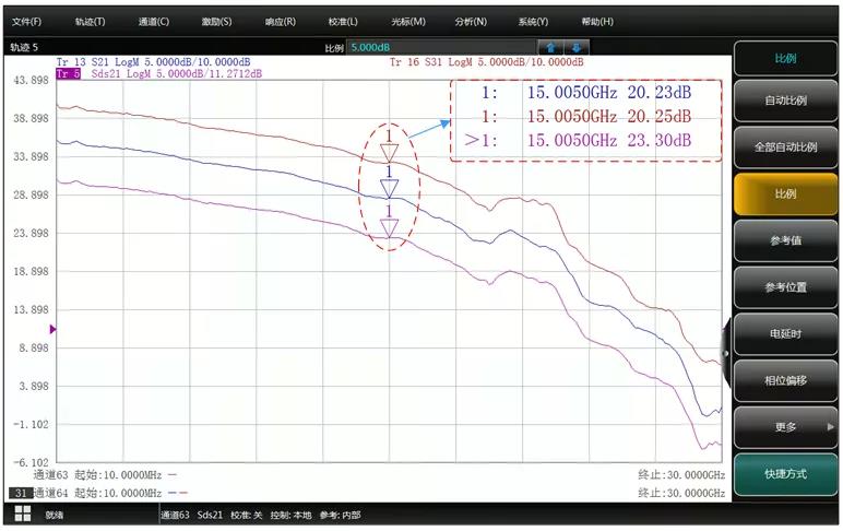 产品聚焦—Ceyear 6433系列光波元件分析仪