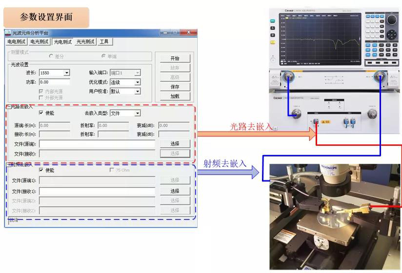 产品聚焦—Ceyear 6433系列光波元件分析仪