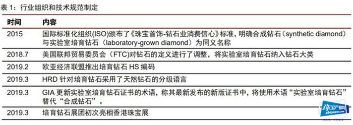 培育钻石行业爆发，中国迎来培育钻石产业的崛起
