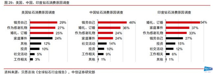 培育钻石行业爆发,中国迎来培育钻石产业的崛起 培育钻石行业爆发,中国迎来培育钻石产业的崛起