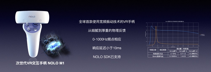 NOLO Sonic VR一体机新产品发布会于北京时间5月24日在厦航嘉年华酒店举行 NOLO Sonic VR一体机新产品发布会于北京时间5月24日在厦航嘉年华酒店举行